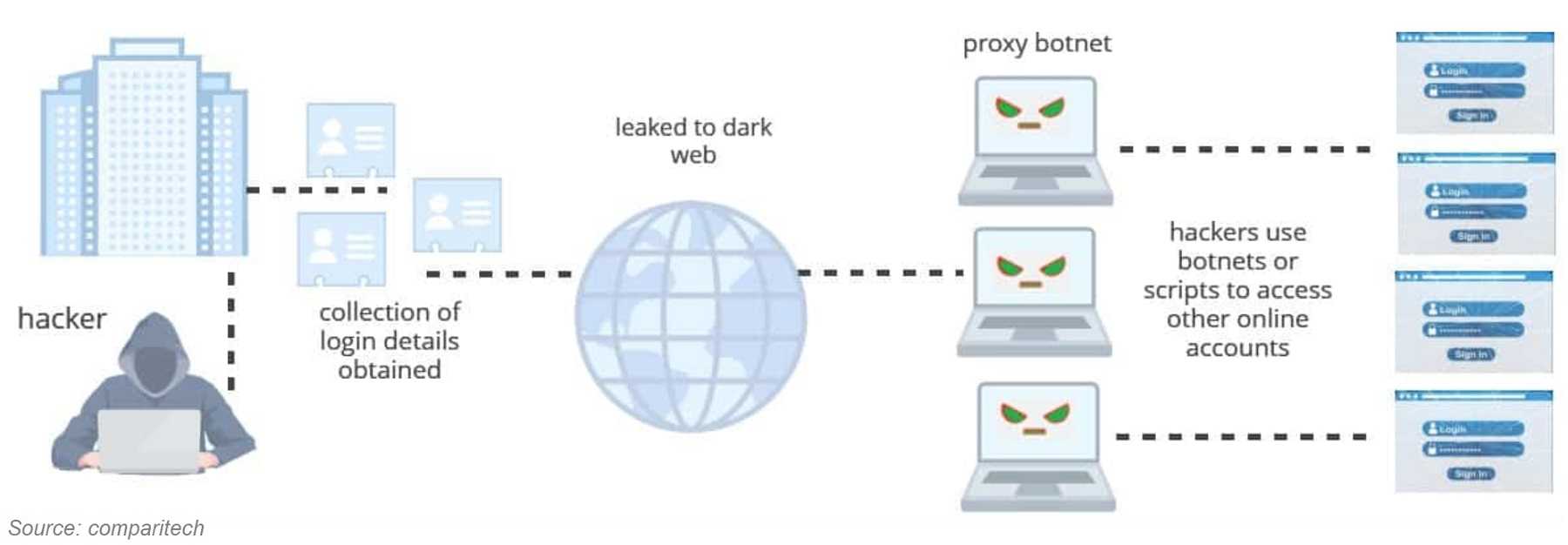 a computer network with a globe and a globe